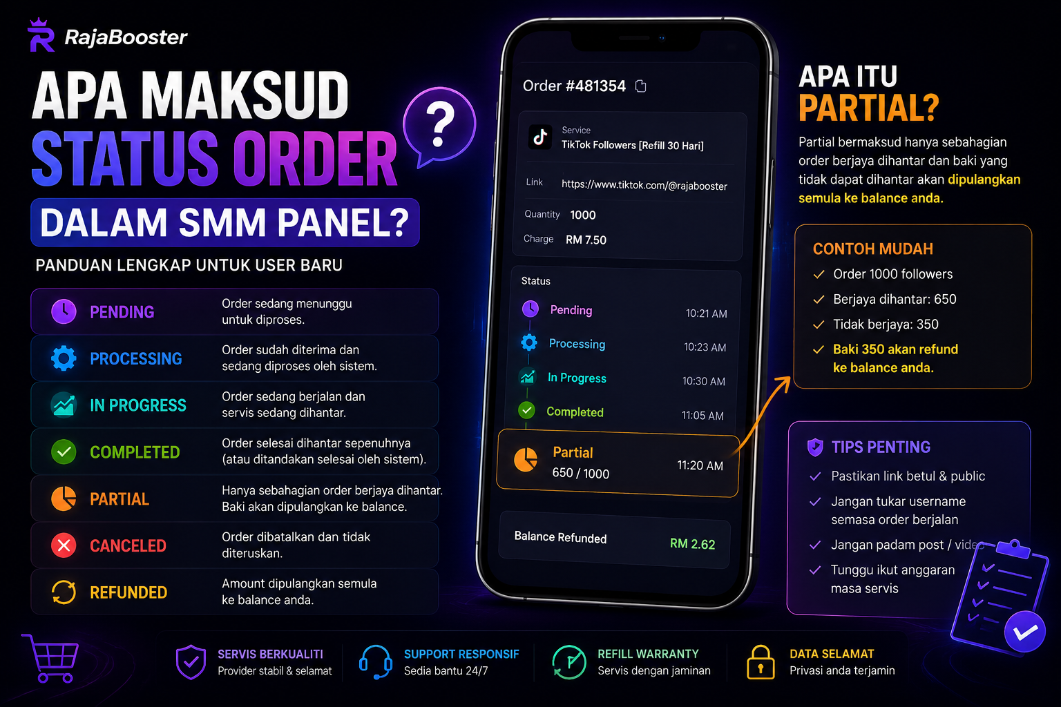 Maksud status order SMM panel Malaysia seperti partial, processing, in progress dan completed