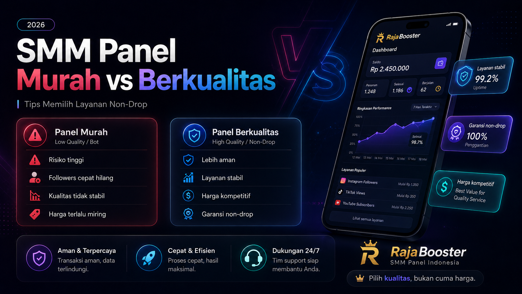 RajaBooster SMM Panel Indonesia murah dan berkualitas non-drop
