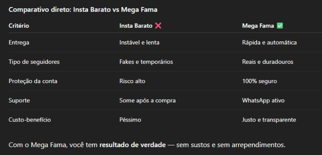 Insta Barato vs Mega Fama: Qual é o Melhor em 2025? Insta Barato vs Mega Fama: Qual é o Melhor em 2025?