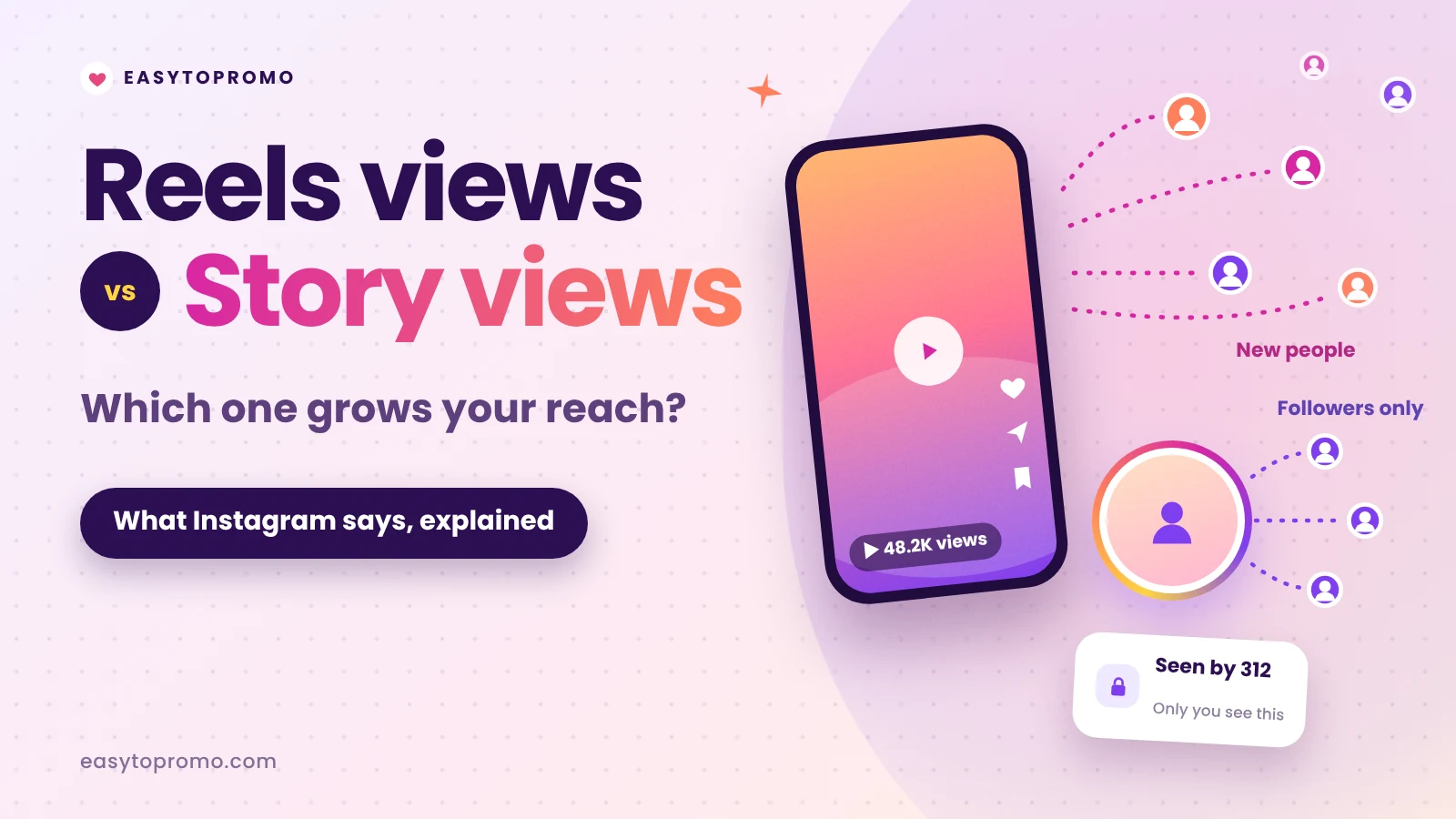Instagram Reels Views vs Story Views: Which One Helps Your Reach in 2026?