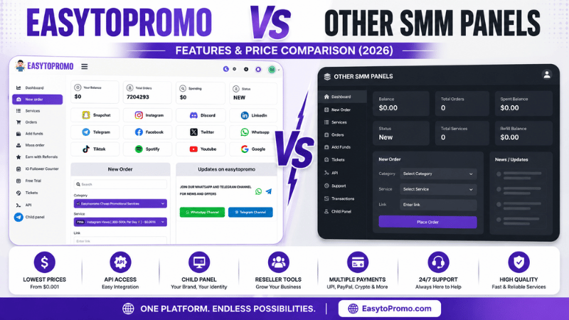 EasyToPromo vs Other SMM Panels: Honest Feature & Price Comparison (2026)