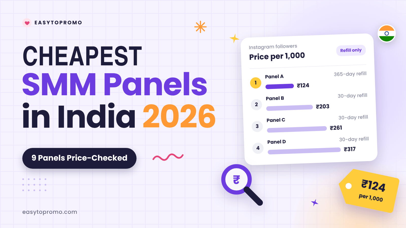 Cheapest SMM Panels in India (2026): 9 Panels Price-Checked