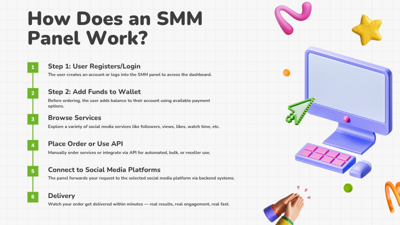 How Does an SMM Panel Work - Easy Explanation How Does an SMM Panel Work - Easy Explanation