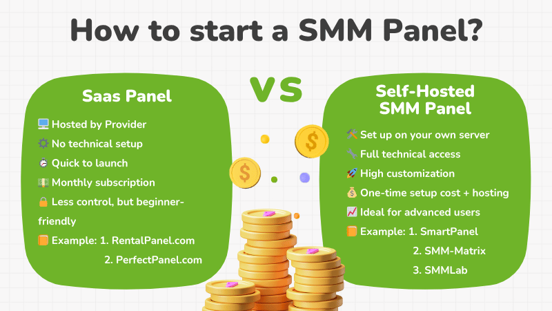 How to Start an SMM Panel - SaaS vs Self-Hosted How to Start an SMM Panel - SaaS vs Self-Hosted