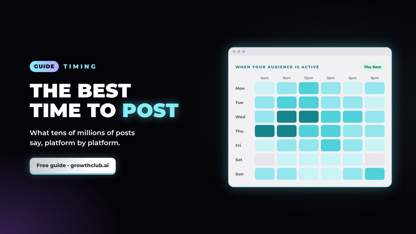 Best time to post on Instagram, TikTok, YouTube and more (2026 data)