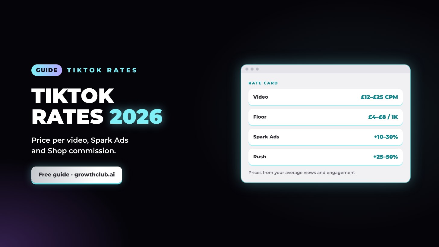 TikTok sponsorship rates in 2026: what to charge per video