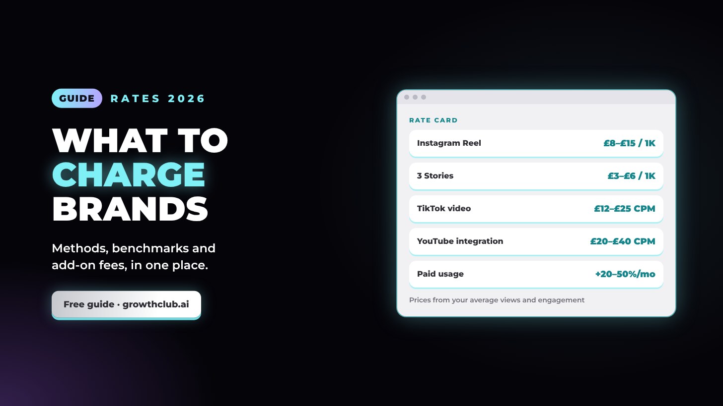 How much to charge for sponsored posts: influencer rates in 2026