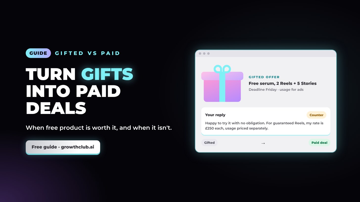 Gifted collaborations: when to say yes, and how to turn gifts into paid deals