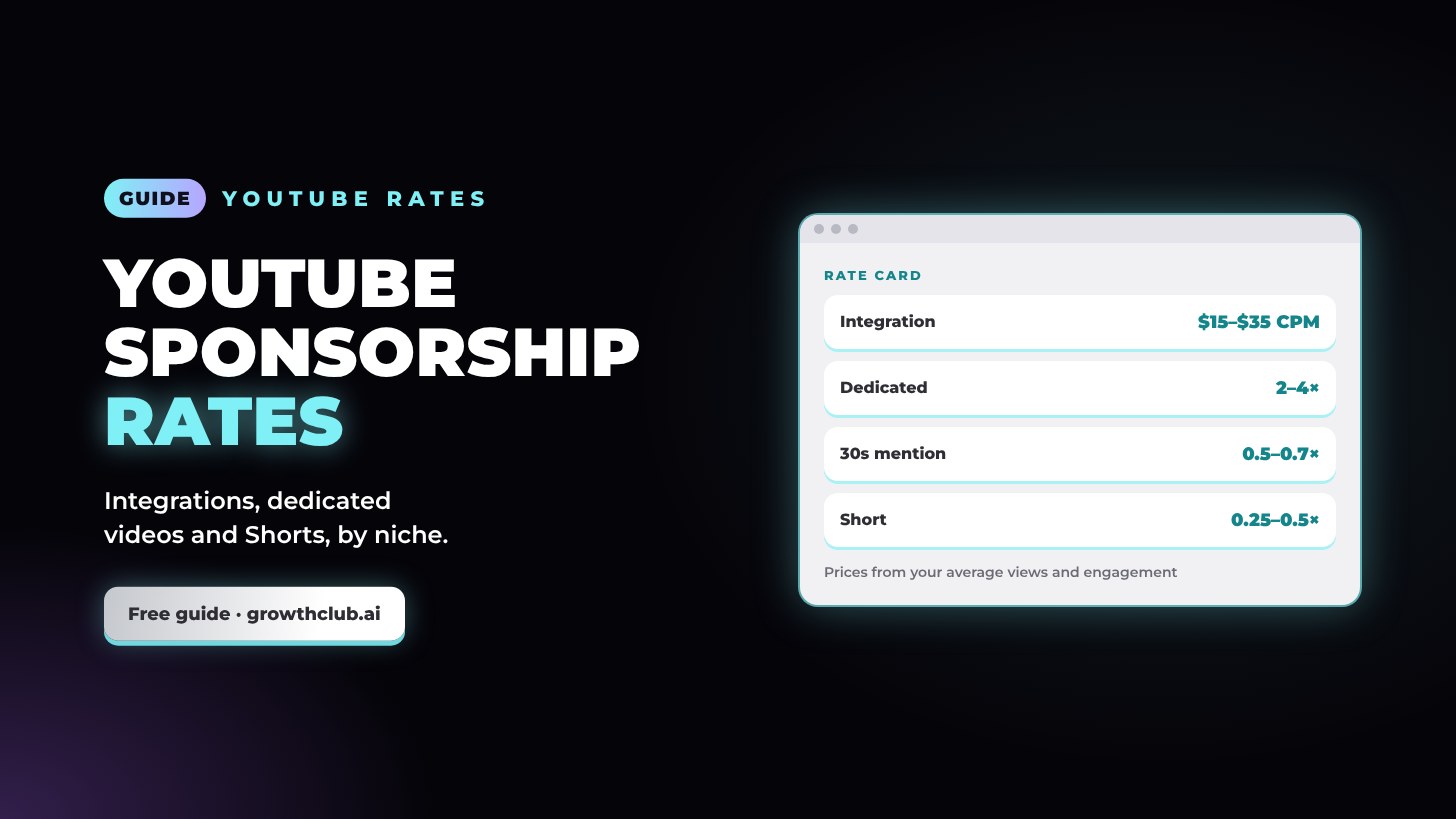 YouTube sponsorship rates in 2026: integrations, dedicated videos and Shorts