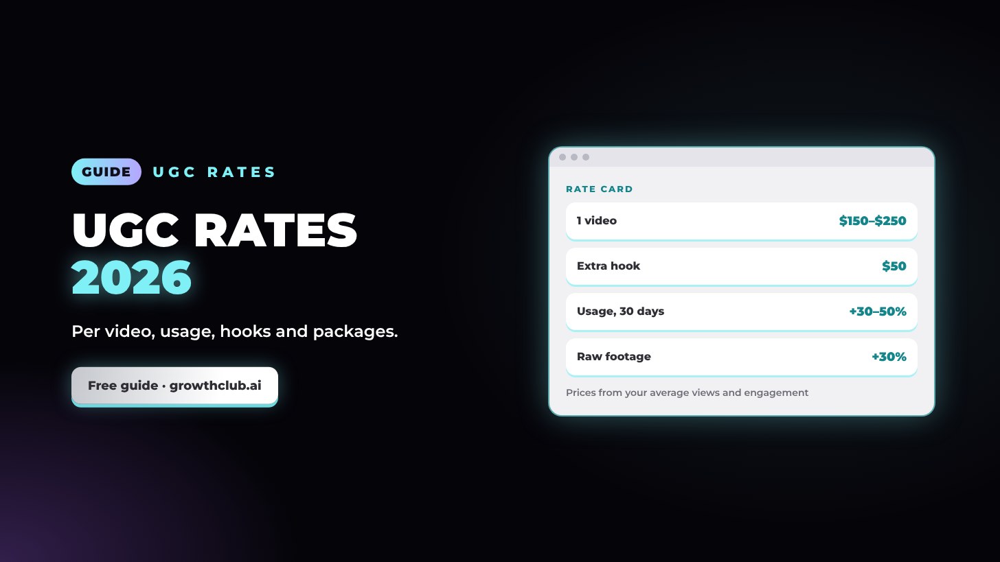 UGC rates in 2026: how much to charge for UGC videos