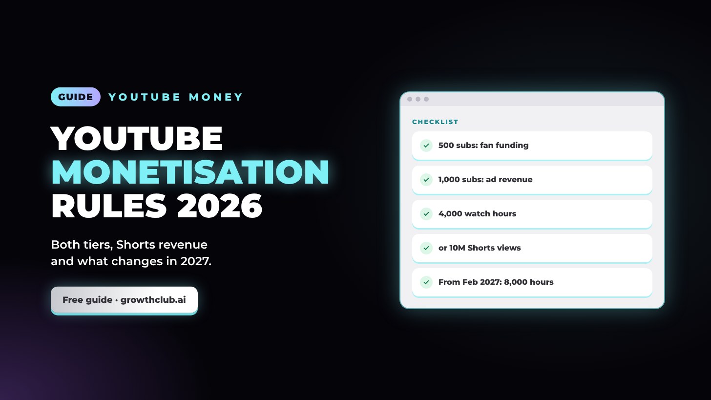 YouTube monetisation requirements in 2026 (and the 2027 changes)