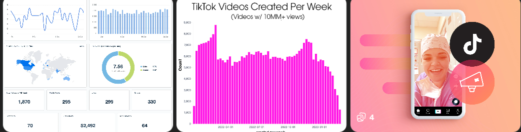 TikTok Fast Views Panel: The Smart Way to Boost Instant Visibility & Reach in 2026