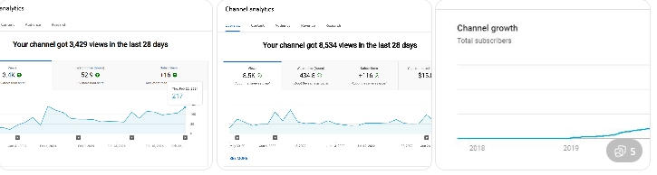 YouTube Channel Growth Panel – The Smart Way to Grow Your Channel Faster in 2026
