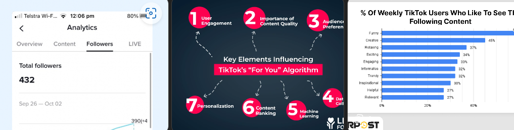 TikTok Reach Boost: The Complete Guide to Explode Visibility, Views & Followers Organically