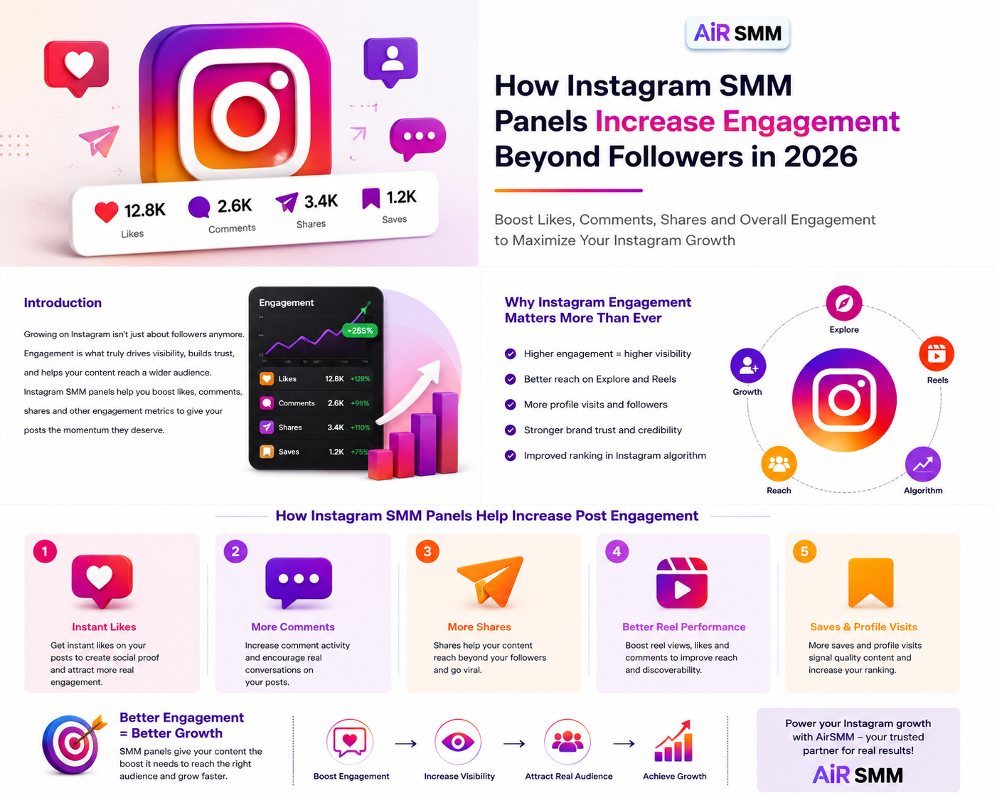 How Instagram SMM Panels Increase Engagement Beyond Followers in 2026