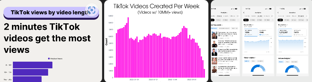TikTok Premium Views Panel – The Ultimate Guide to High-Quality TikTok Views in 2026