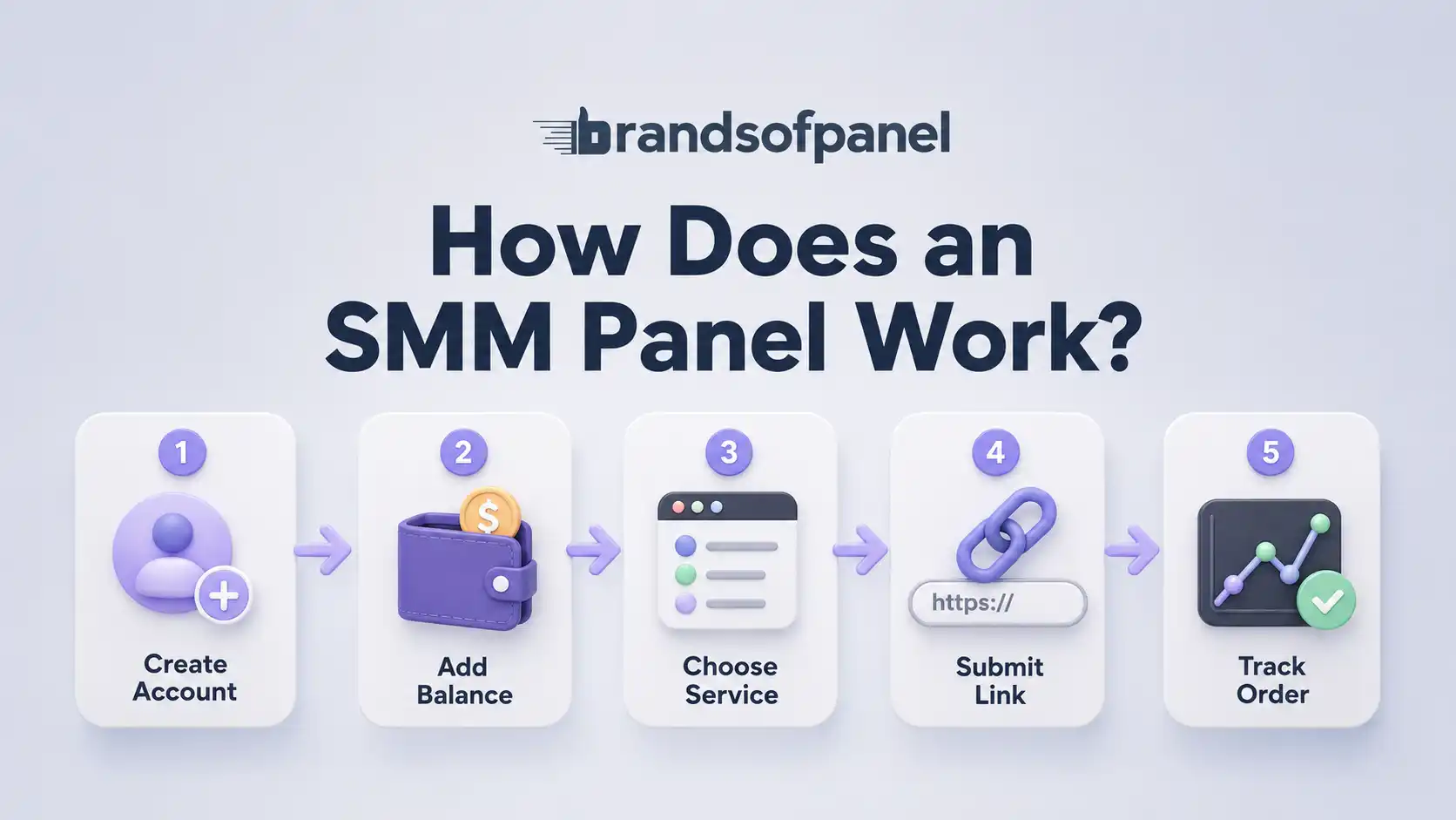 Buying Guide SMM Panel 