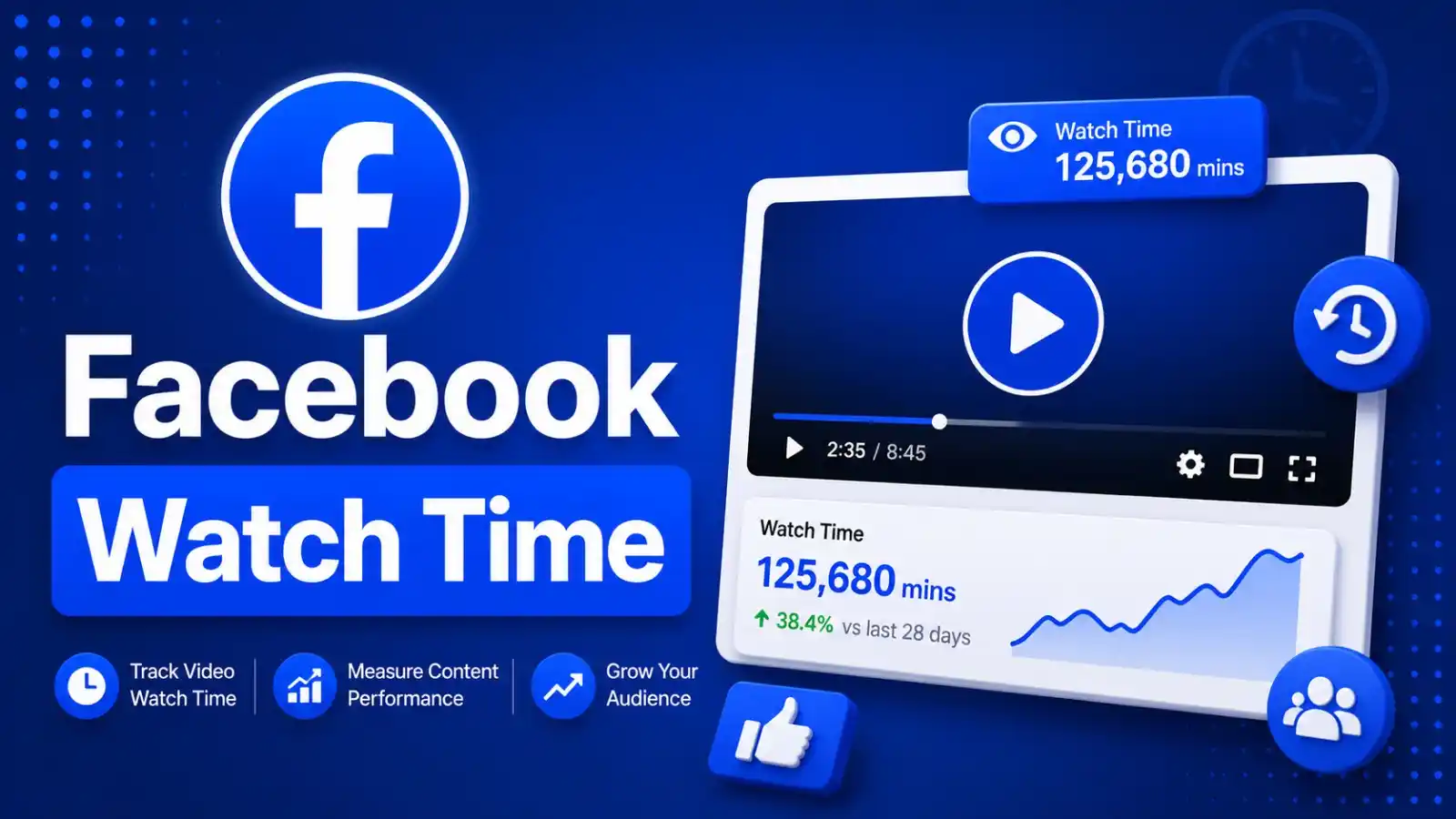 Facebook Watch Time