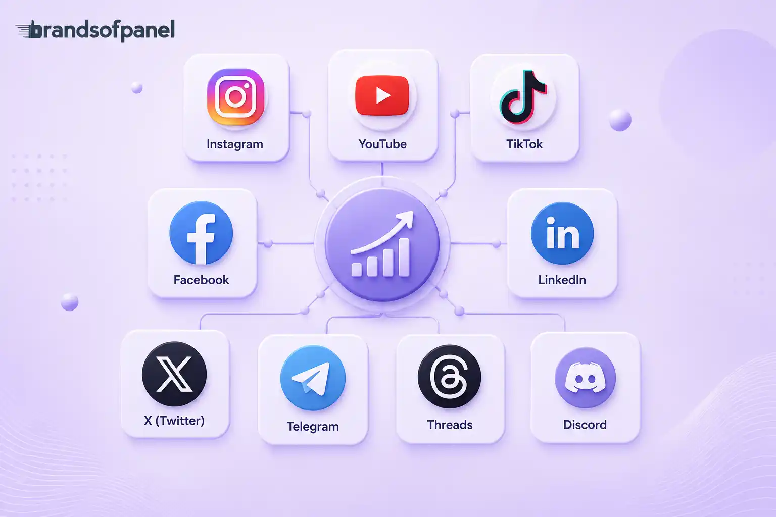 Supports Multi-Platform Growth