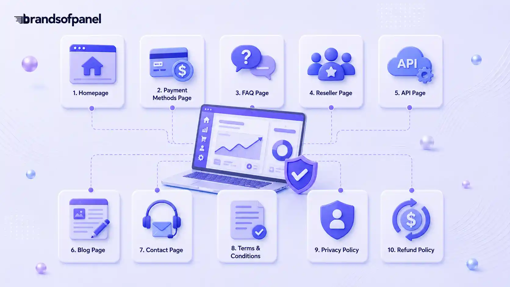 Important pages for an SMM panel website