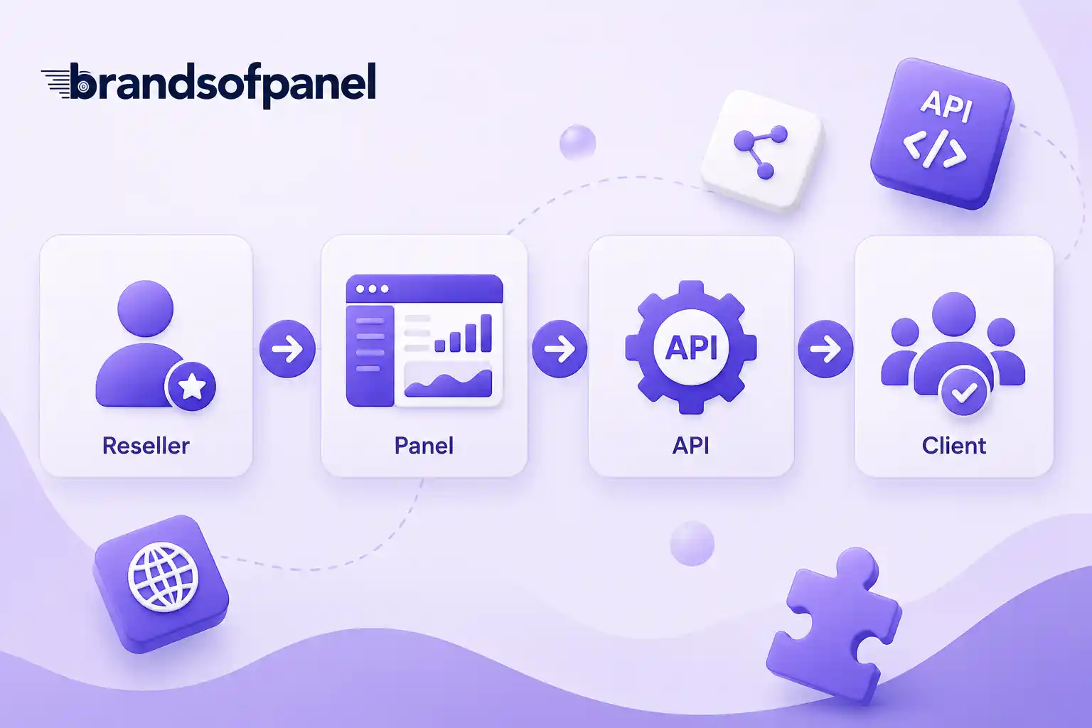 Reseller and API Opportunity