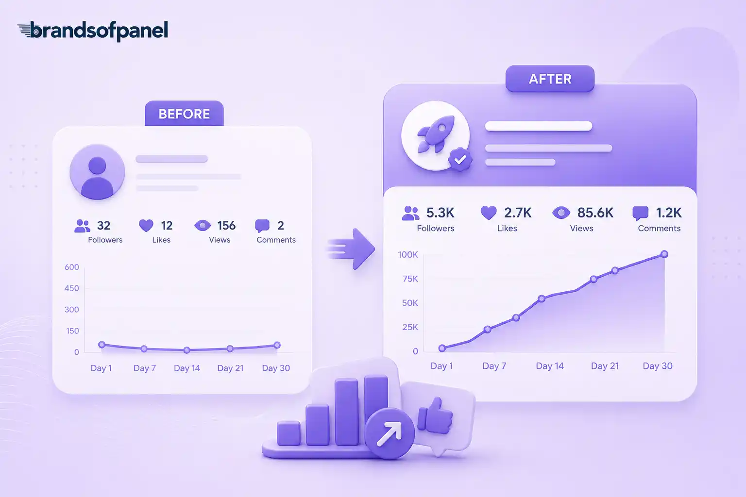 Faster Visibility for New Accounts