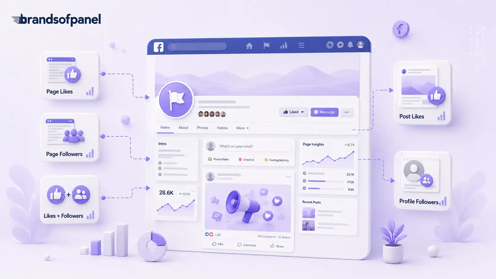 Page Likes, Followers, and Post Likes Are Different