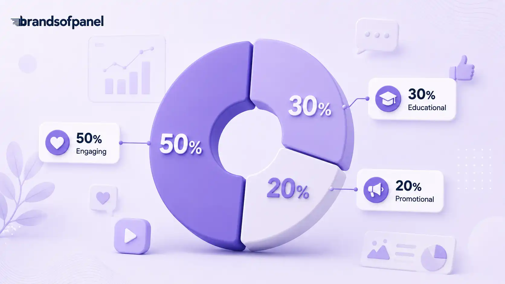 50/30/20 Rule for Social Media