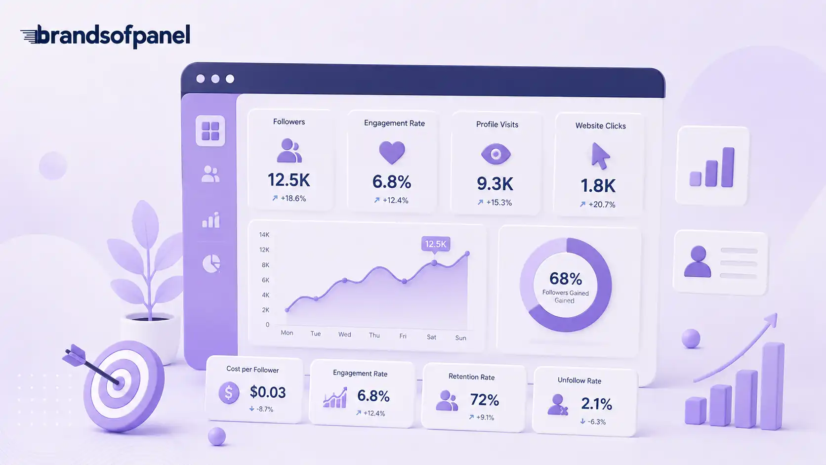 Track the Results Before Spending More