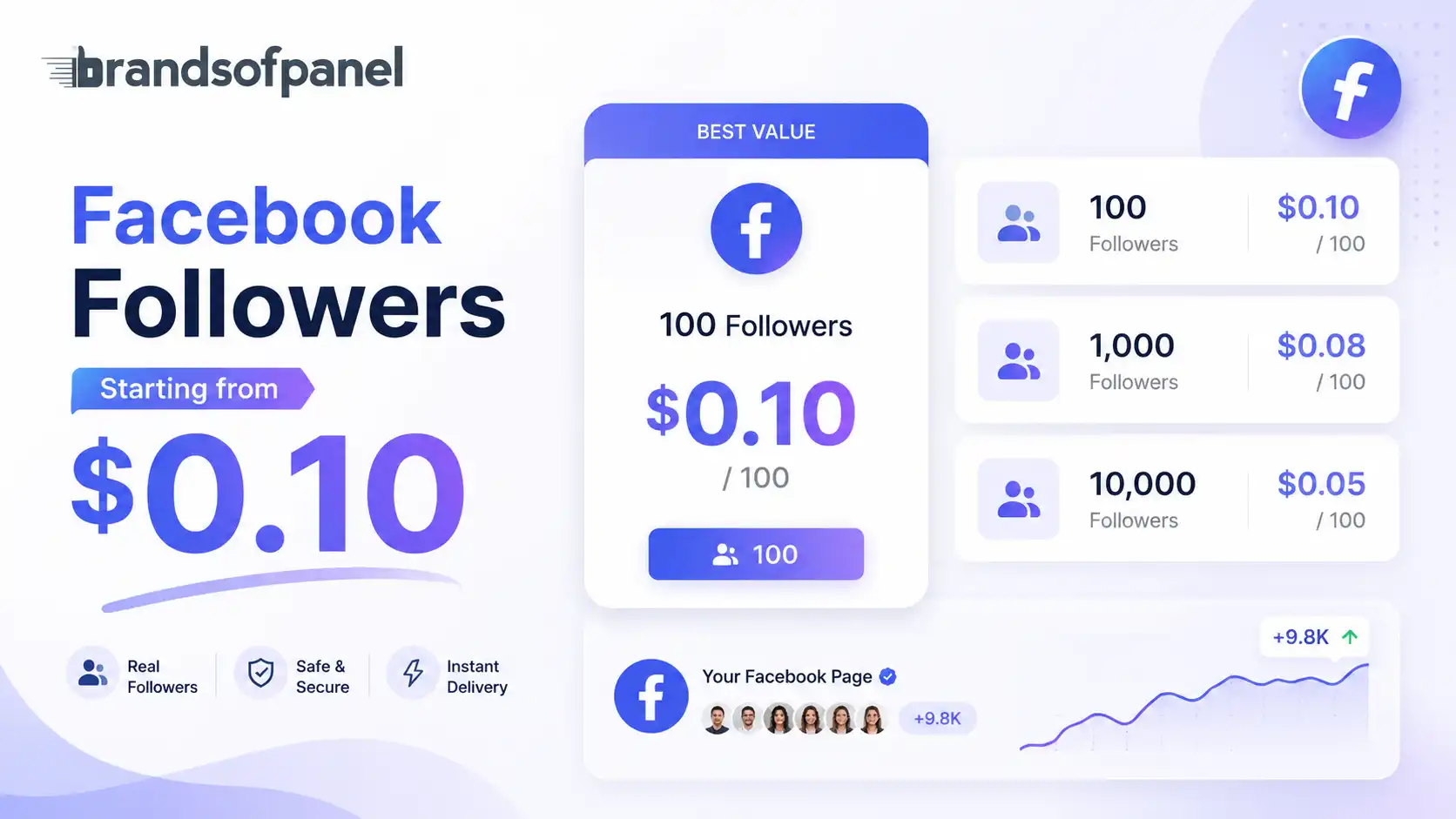 Facebook Followers Starting from $0.10