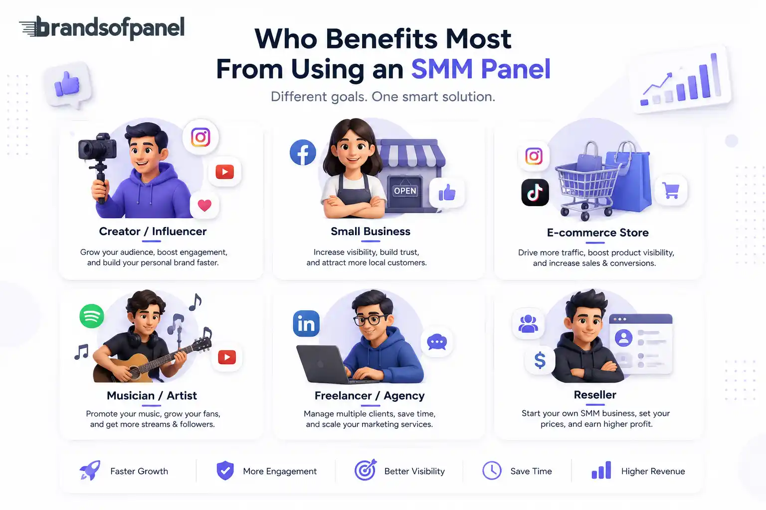 Who Benefits Most From Using an SMM Panel?