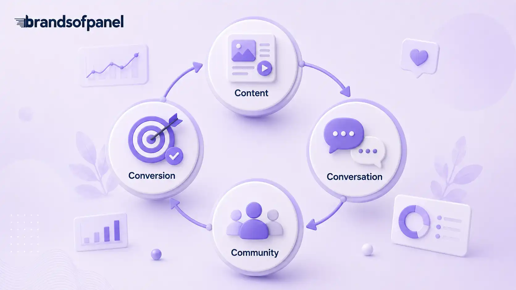 4 C’s of Social Media Strategy