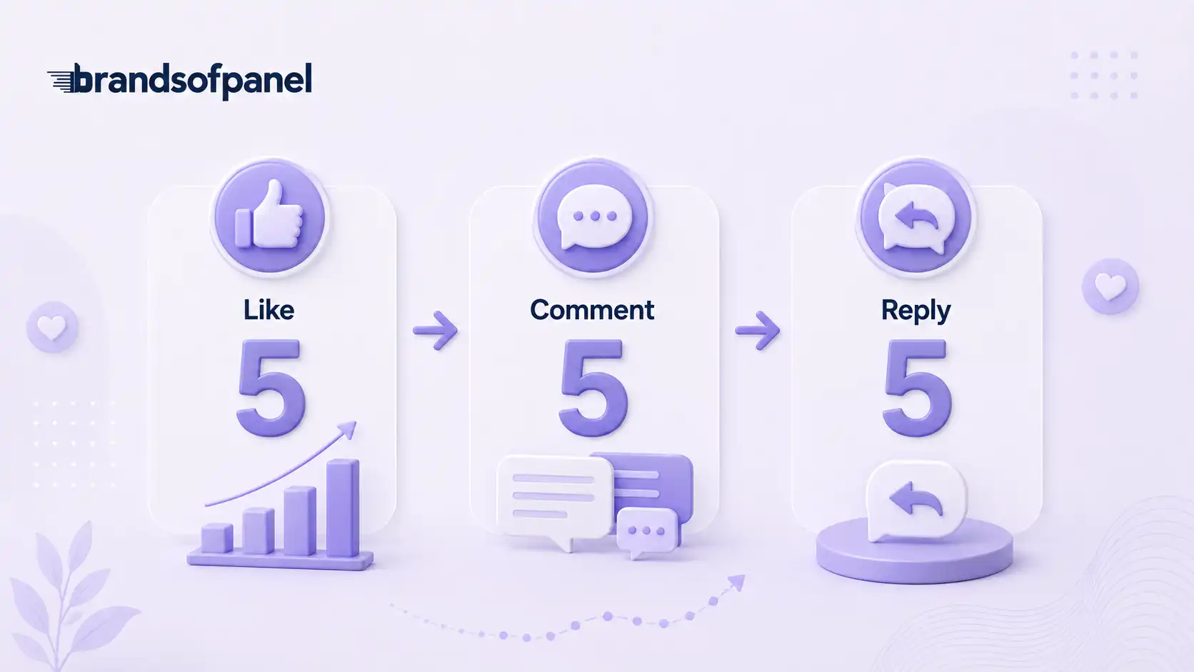 How to Grow Social Media Followers Organically?