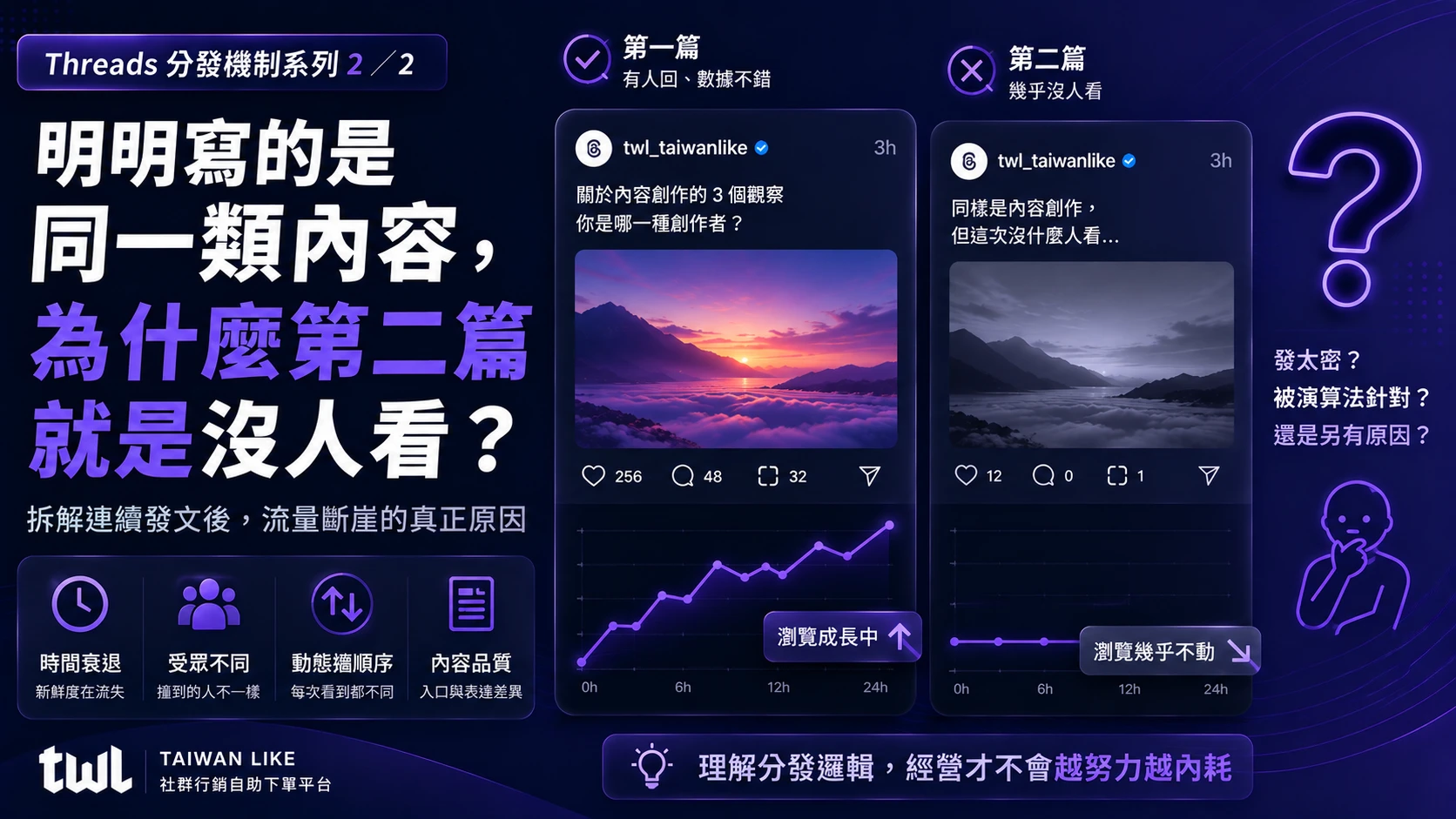 明明寫的是同一類內容,為什麼第二篇就是沒人看?