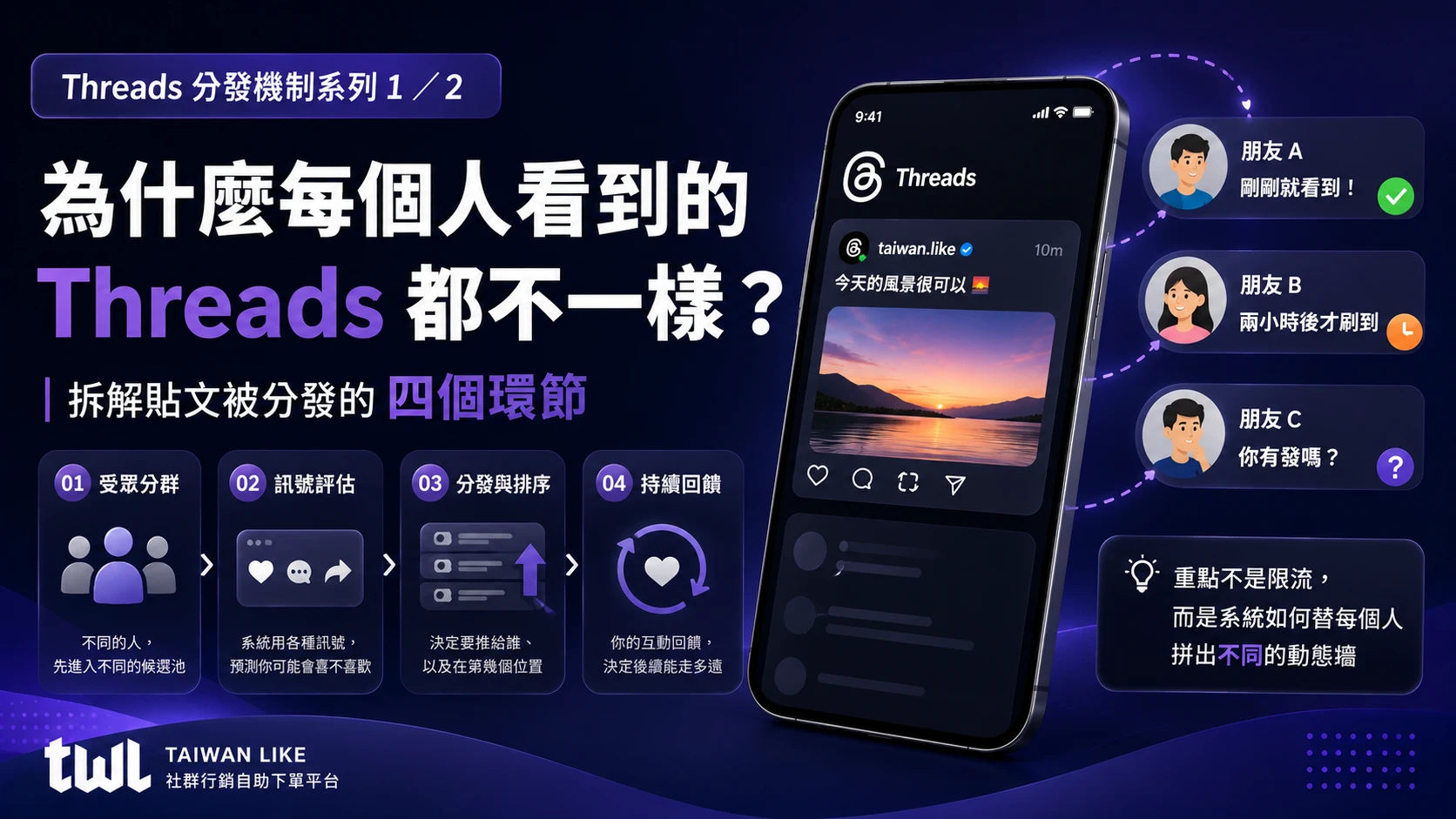 為什麼每個人看到的 Threads 都不一樣？拆解貼文被分發的四個環節
