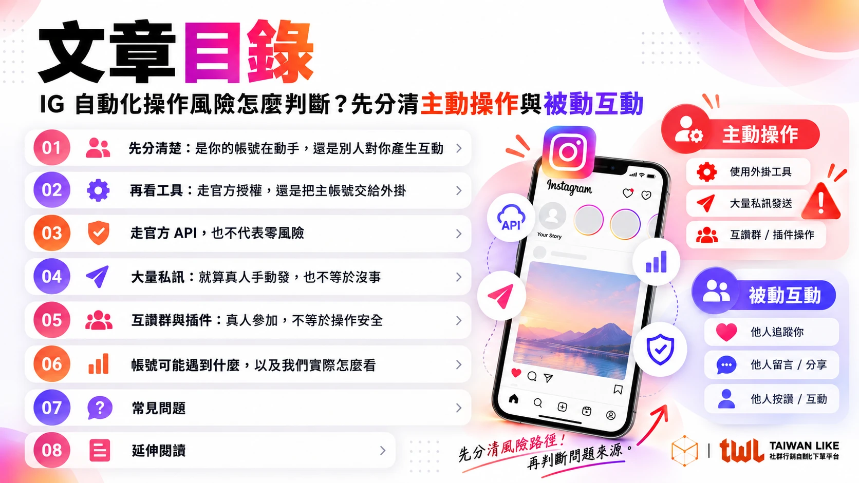 IG 自動化操作風險文章目錄:主動操作與被動互動的 8 個章節,含官方 API、大量私訊與互讚插件