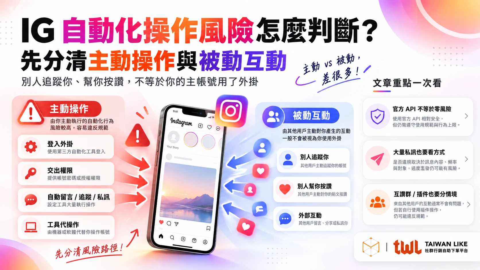 IG 自動化操作風險怎麼判斷?先分清主動操作與被動互動