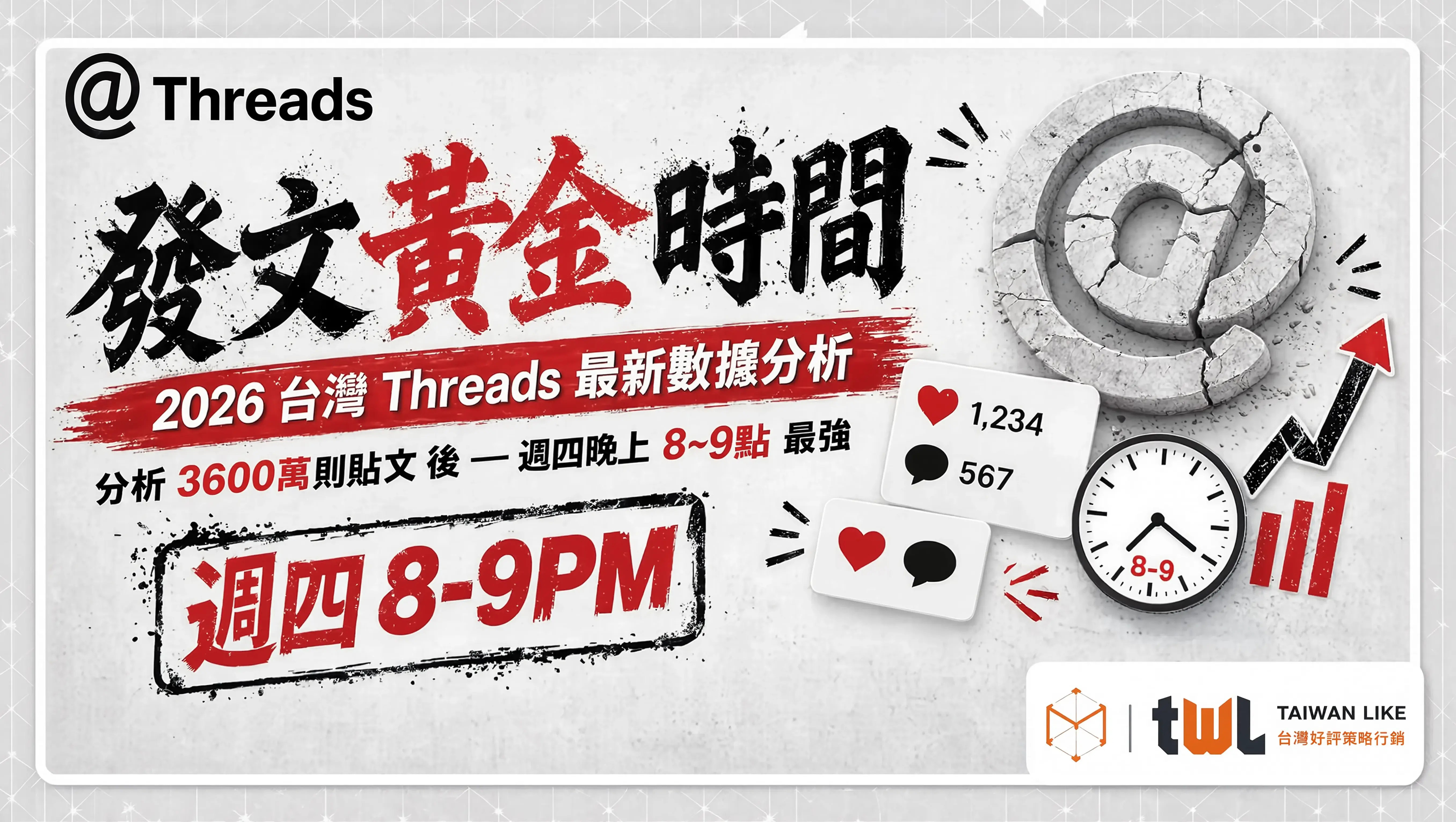 2026 台灣 Threads 發文黃金時間出爐!分析 3600 萬則貼文後,週四晚上 8~9 點最強