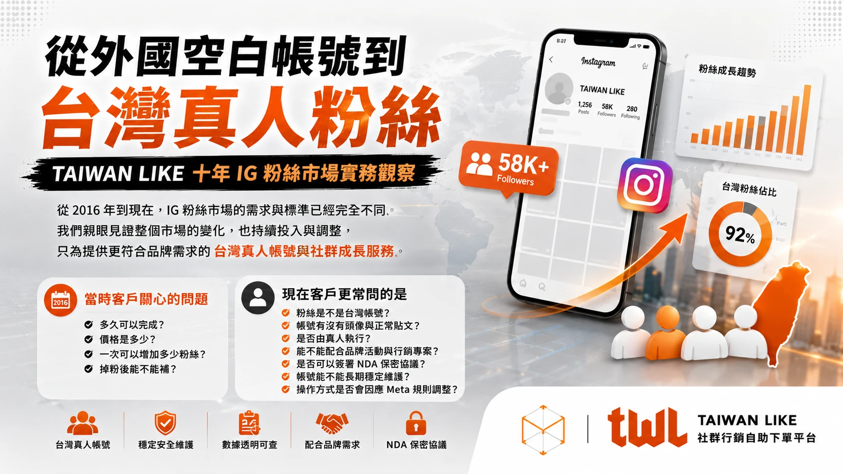 從外國空白帳號到台灣真人粉絲:TAIWAN LIKE 十年 IG 粉絲市場實務觀察