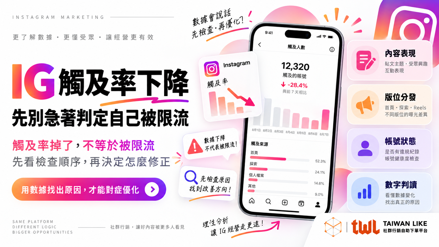 IG 觸及率下降，先別急著判定自己被限流