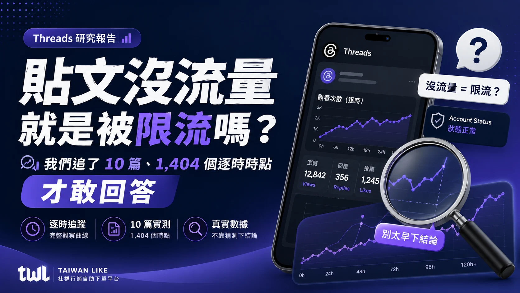 Threads 貼文沒流量就是被限流嗎?我們追了 10 篇、1,404 個逐時時點才敢回答