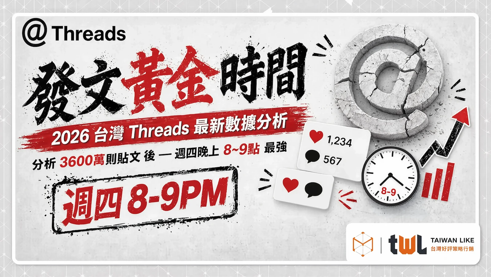 2026 台灣 Threads 發文黃金時間出爐！分析 3600 萬則貼文後，週四晚上 8～9 點最強