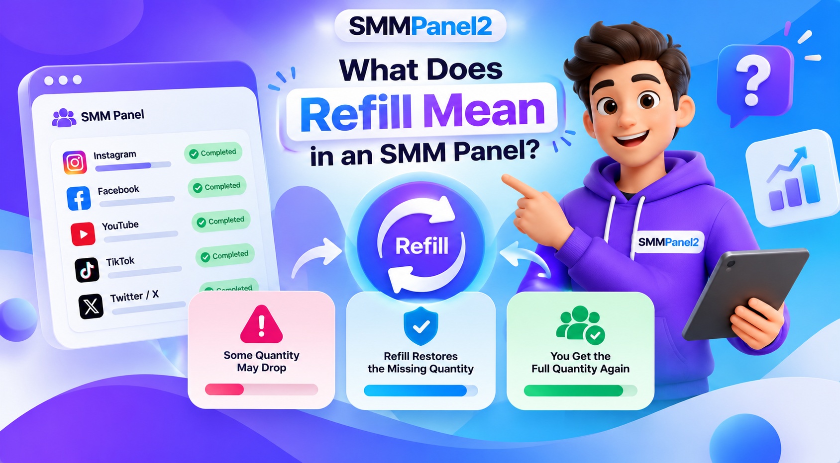What Does Refill Mean in an SMM Panel?