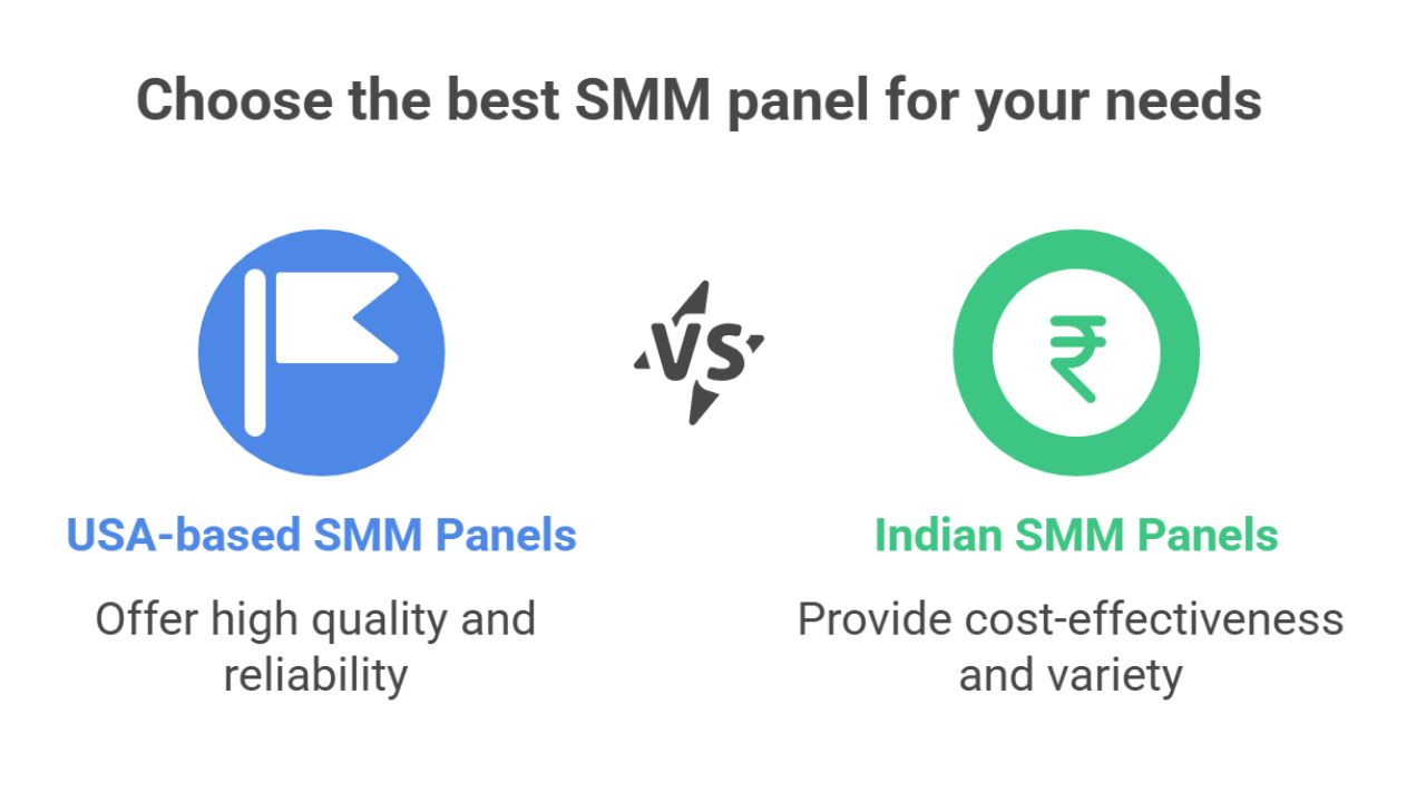 How to Choose the Right SMM Panel for Your Business