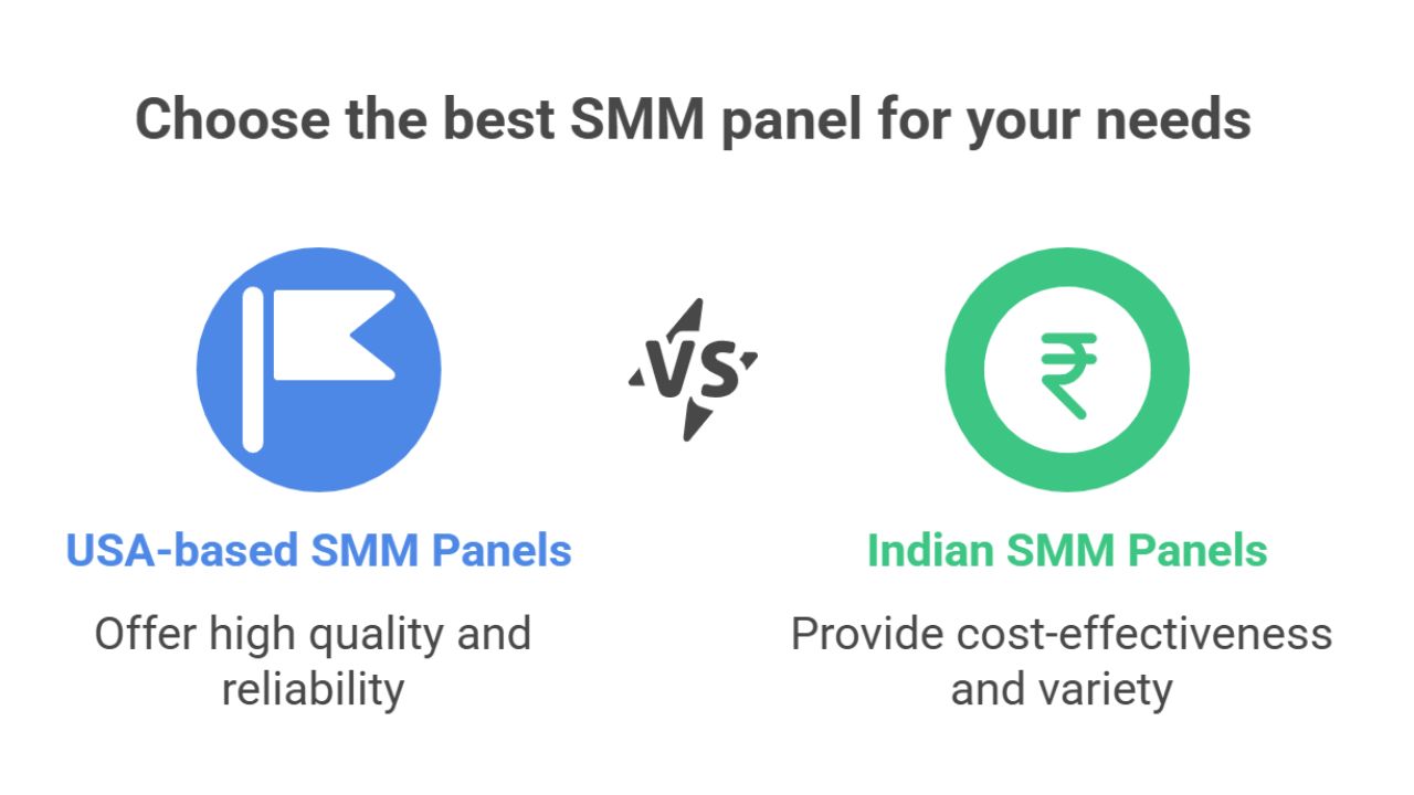 USA SMM Panels vs. Indian SMM Panels: Which One Should You Choose? USA SMM Panels vs. Indian SMM Panels