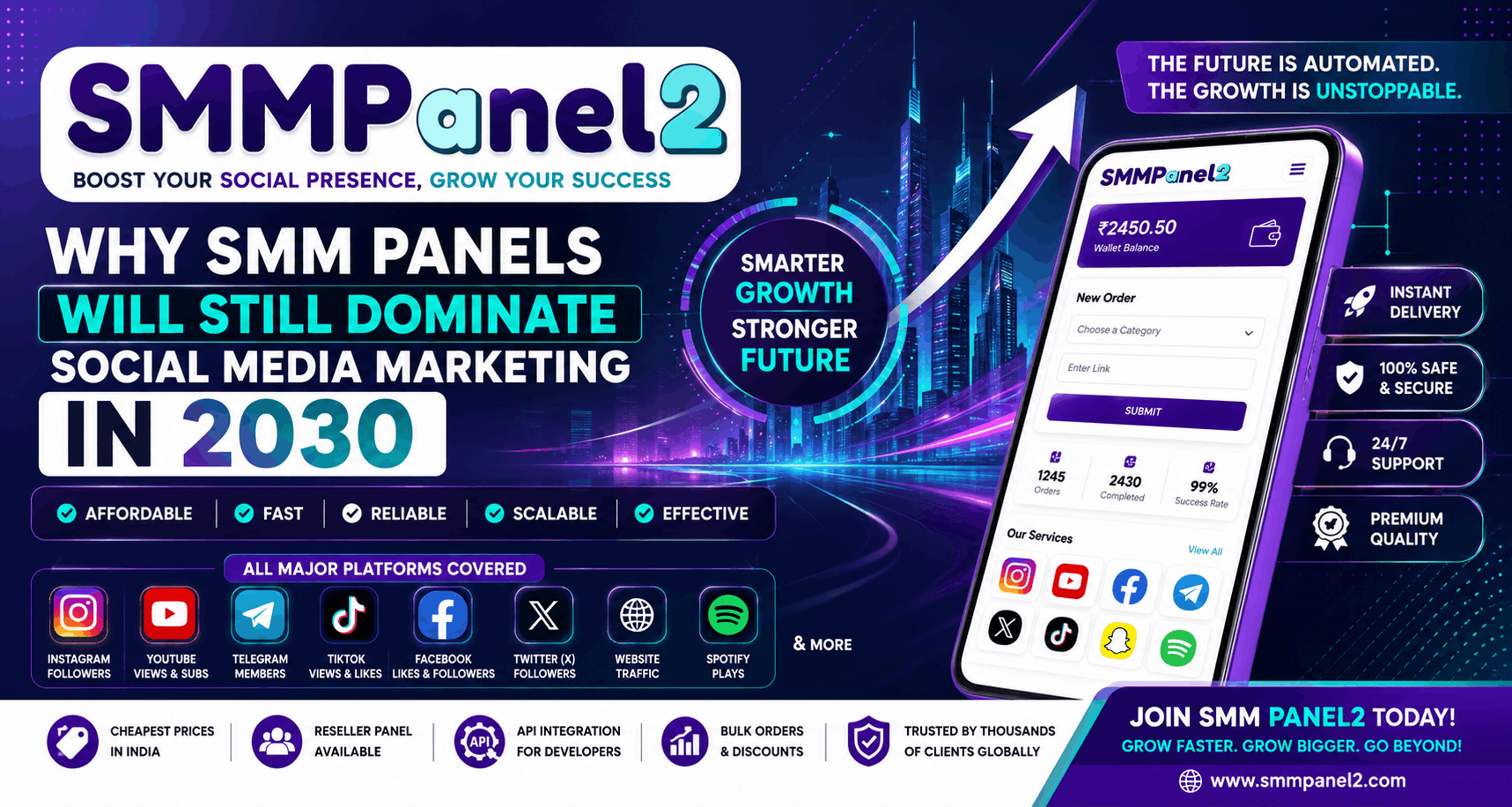 Why SMM Panels Will Still Dominate Social Media Marketing in 2030