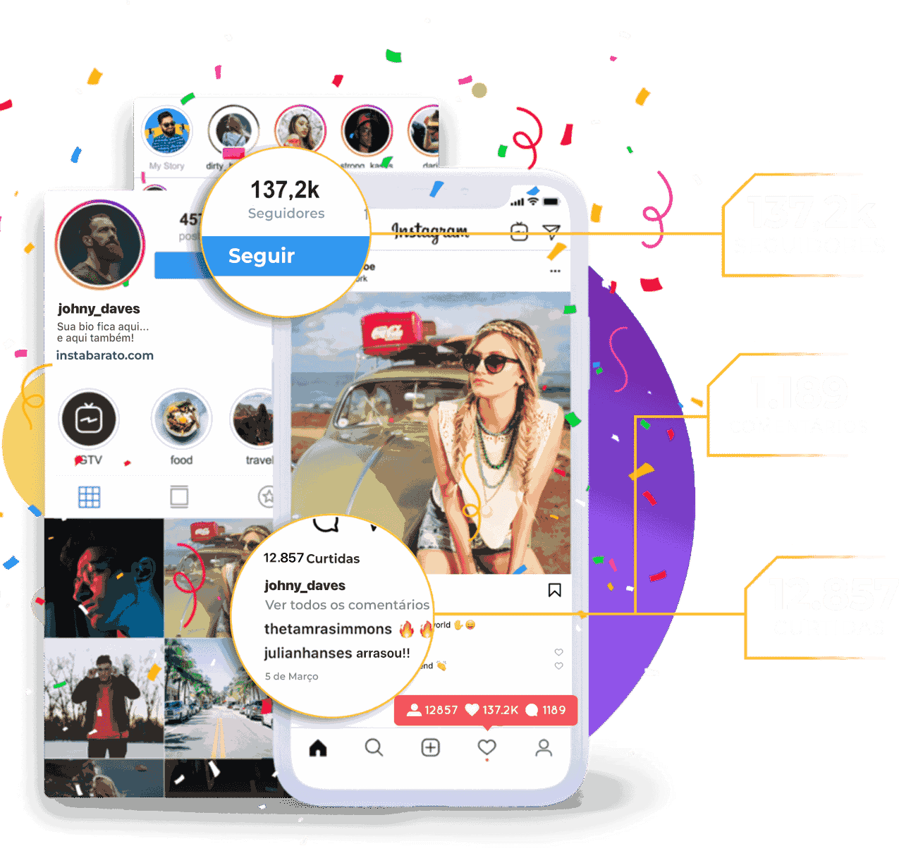 Visualização de um perfil no Instagram mostrando o aumento de seguidores, curtidas e comentários, com destaque para 137,2 mil seguidores, 12.857 curtidas e 1.189 comentários.