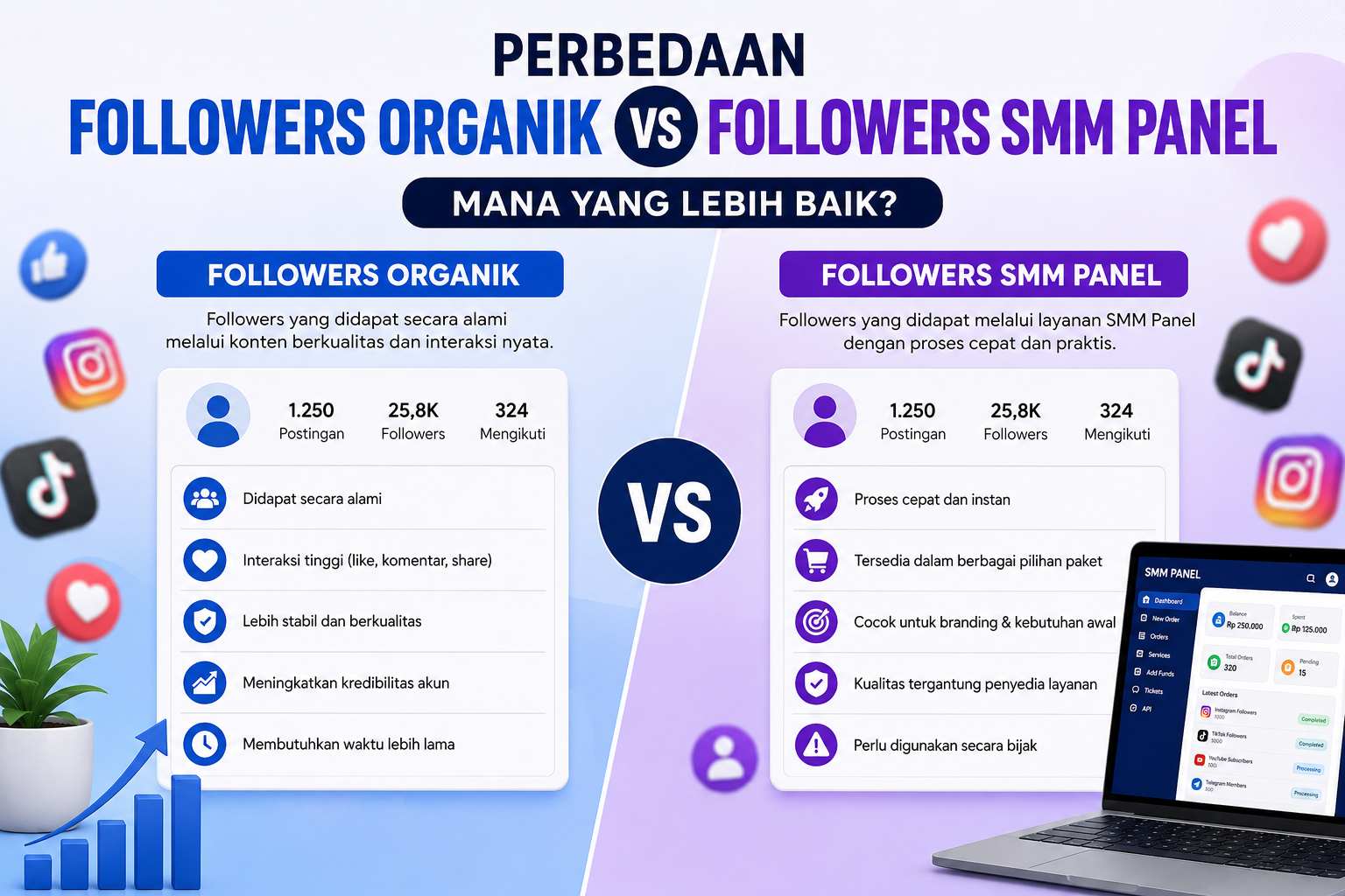 Perbedaan followers organik dan followers SMM Panel untuk pertumbuhan media sosial