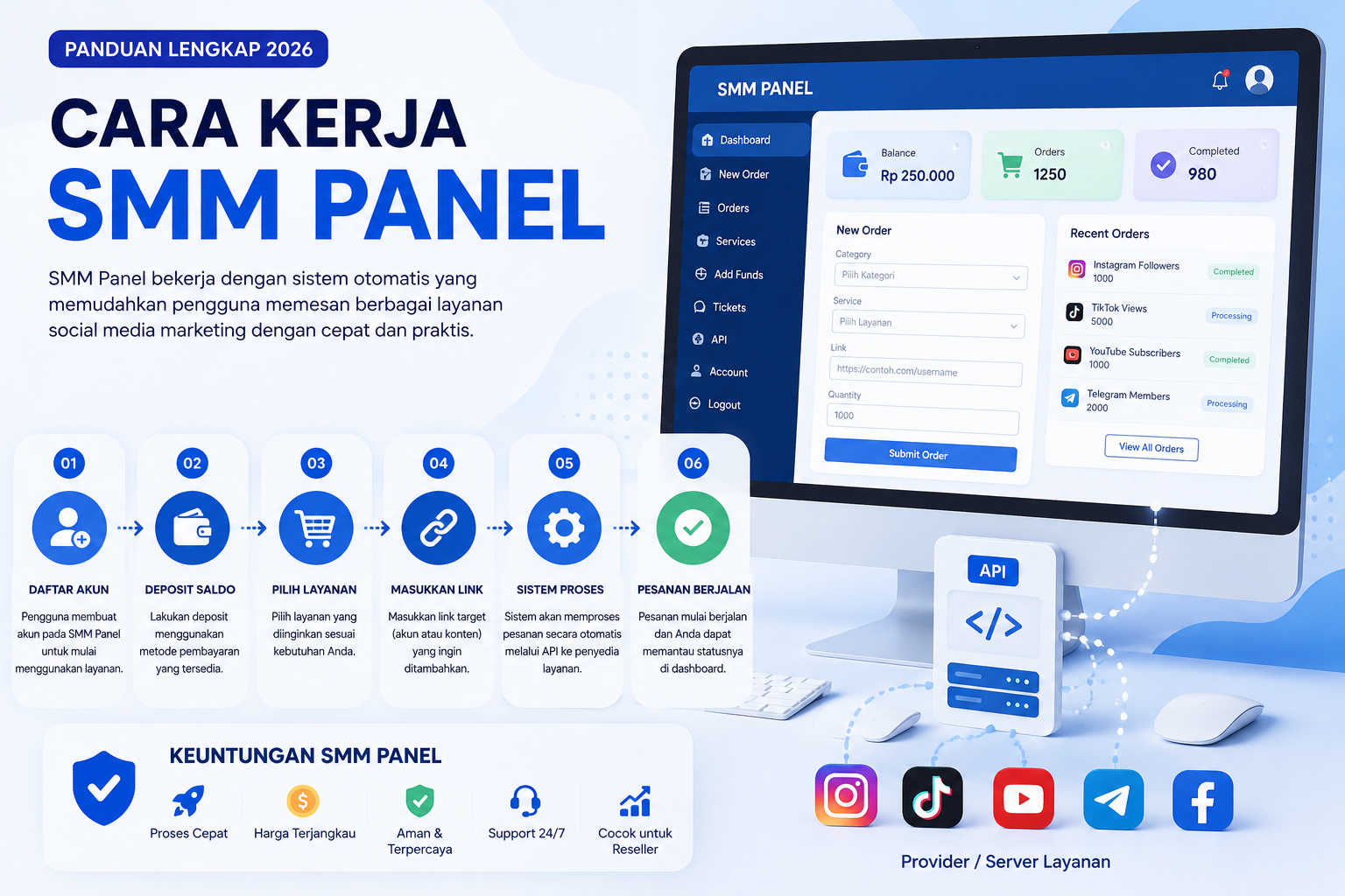 Cara kerja SMM Panel Indonesia untuk Instagram TikTok dan YouTube