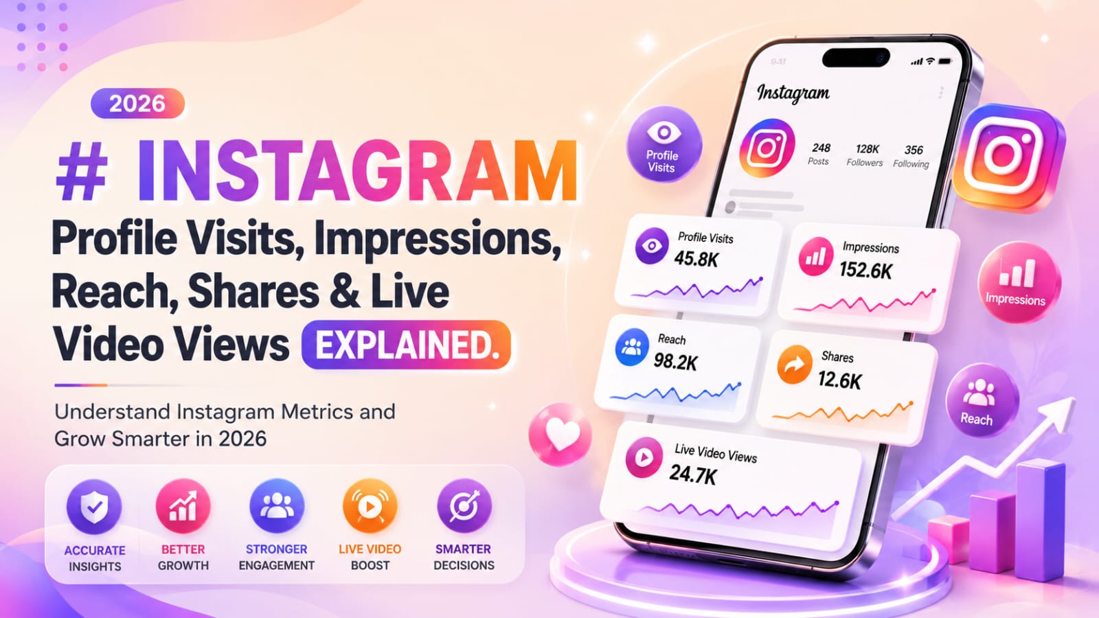 Instagram Profile Visits, Impressions, Reach, Shares & Live Video Views Explained